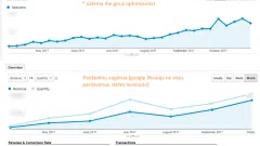 Parduodama sėkmingai veikianti ir auganti namų tekstilės parduotuvė www.jauku24.lt, reikalaujanti dalinio sandėlio.