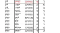 220 ha vldanti ir išnuomojusi įmonė. Parduodamas UAB arba atskirai sklypai.