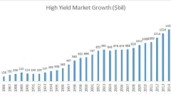 Investicijos į įdomius NT objektus