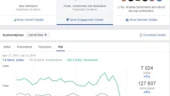 Facebook grupė virš 88 tūkst. narių