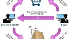 Didmeninė prekyba, prekyba dropshippingu : buities prekemis .