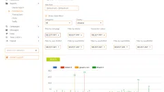 Parduodamas paskolu affiliate projektas - 2
