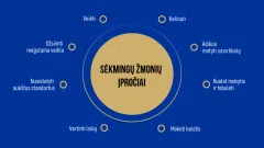 Ieškau lojalių partnerių su aukštos kokybės kasdieniais produktais