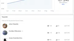 Parduodamos labai aktyvios grupės( Nėštumas, mamytės 47k narių ir Anekdotai 127k narių) - 2