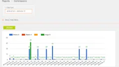 Paskolu affiliate projektas su pelnu