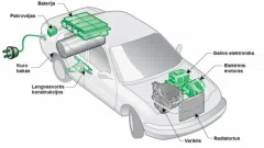 Ieškau partnerio hibridinių automobilių remontui