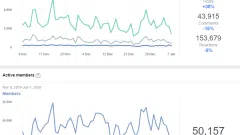Parduodu Facebook Grupę "Dovanoju Augintinį"