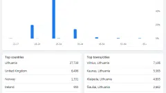 Nišinė FB grupė. 50k narių. Moteriška auditorija. Neštumas. - 3