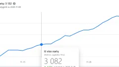 Parduodu FB grupe paskolų tematika ! Atnaujinta kaina 350 e !