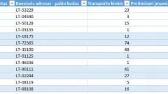 Įmonių katalogas, įmonių registras, įmonių paieška