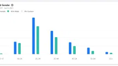 Parduodamos dvi didelės Facebook grupės, su nuolaida - 3