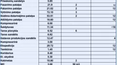 Parduodamos komercininės patalpos su veikiančiu žvejybos verslu šalia Palangos! L. Šemetulskio įmonė