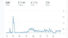 Parduodu internetinę parduotuvę