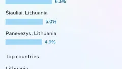 PARDUODU FACEBOOK PUSLAPĮ - 2