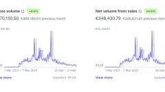 Pasyvias pajamas generuojantis internetinis verslas (subscription modelis) - 2
