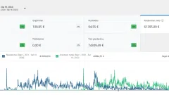 Parduodamos dvi sėkmingos internetinės parduotuvės - 2