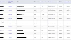 Parduodamas unikalus CRM prekiu sukelimui, pardavimams didinti PIGU platformoje