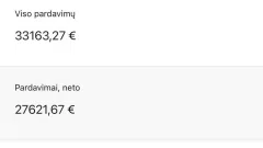 Parduodama Vaikiškų prekių ir žaislų el.parduotuvė su prekėmis.
