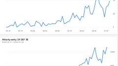 Nakvok.lt - apgyvendinimo paieškos svetainė ir FB grupė 27k narių - 2