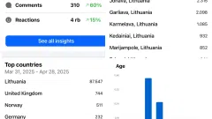 Aktyvi Facebook grupė su 90400 narių KAUNO auditorijos - 2