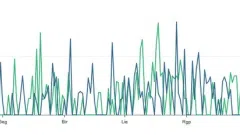 Parduodamos veikiančios elektroninės parduotuvės su istorija ir realiu augimo potencialu