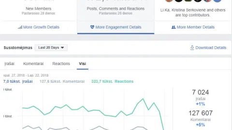 Facebook grupė virš 88 tūkst. narių - 1