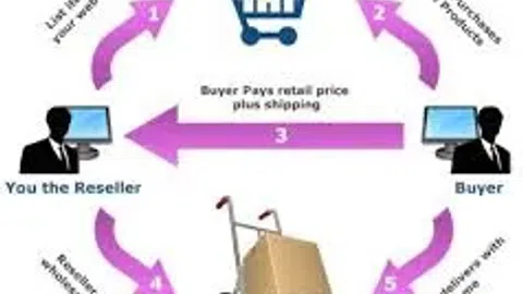 Didmeninė prekyba, prekyba dropshippingu : buities prekemis . - 1