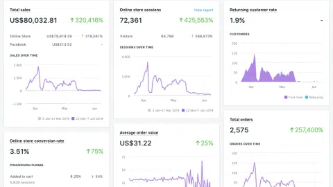 PARTNERIO INTERNETINIAM VERSLUI. 2 MEN. REVENUE 80K. PROFIT ±20% - 1