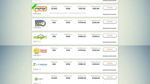Parduodamas paskolų affiliate (partnerystės) puslapis PaskoluLape.lt - 1