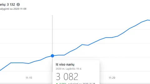 Parduodu FB grupe paskolų tematika ! Atnaujinta kaina 350 e ! - 1