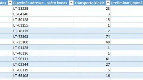 Įmonių katalogas, įmonių registras, įmonių paieška - 1