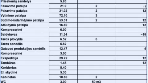 Parduodamos komercininės patalpos su veikiančiu žvejybos verslu šalia Palangos! L. Šemetulskio įmonė - 1