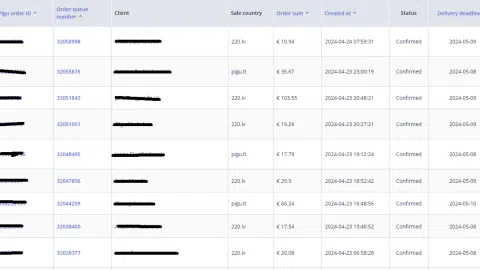 Parduodamas unikalus CRM prekiu sukelimui, pardavimams didinti PIGU platformoje - 1