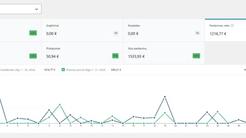 Parduodamas statybinių medžiagų e-shop - 1