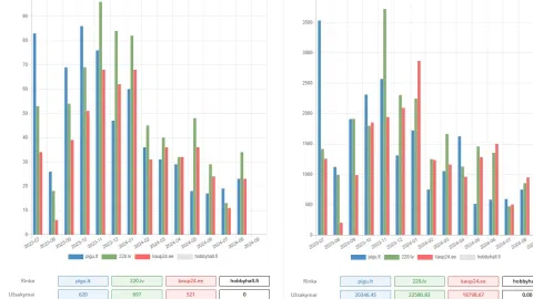 Parduodamas internetinės prekybos su Pigu.lt - CRM projektas - 1