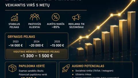🔥 Parduodamas pelningas e-commerce verslas (SEO TOP #1, ~85% marža) - 1