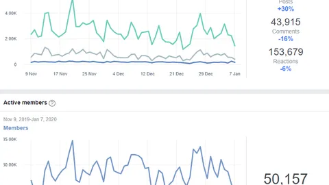 Parduodu Facebook Grupę "Dovanoju Augintinį"