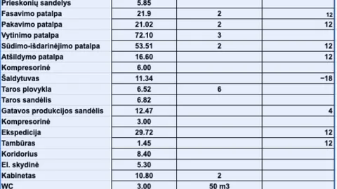 Parduodamos komercininės patalpos su veikiančiu žvejybos verslu šalia Palangos! L. Šemetulskio įmonė