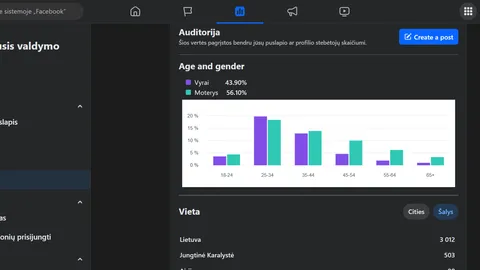 Parduodu Facebook puslapius