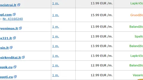 Parduodami domenai/projektai