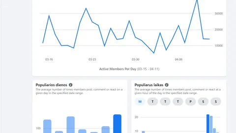 Parduodama natūraliai užauginta Facebook grupė (155.1K narių, filmų tematika)
