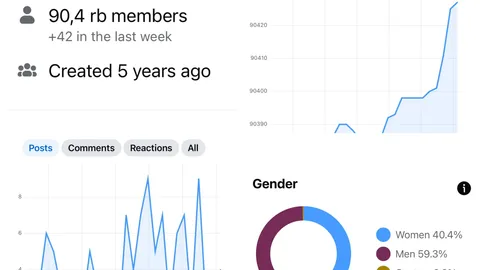 Aktyvi Facebook grupė su 90400 narių KAUNO auditorijos