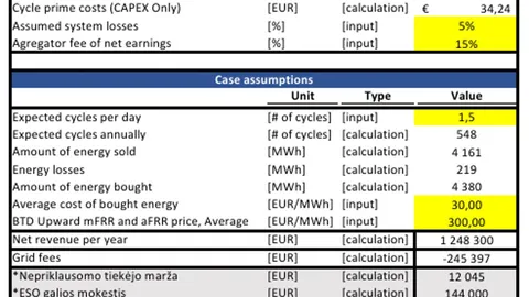 Investicinio projekto pasiūlymas - atsinaujinanti energetika