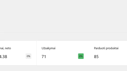 El. parduotuvė skiles.lt