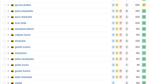 Parduodamas gyvūnų prekių internetinė parduotuvė veikianti Lietuvoje