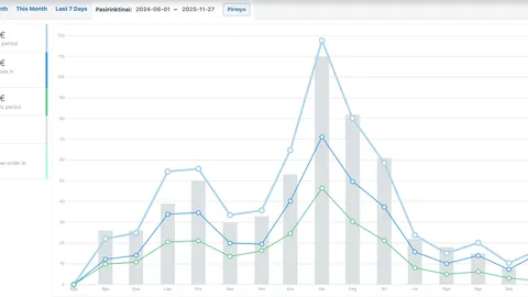 PARDUODAMAS VEIKIANTIS E-SHOPAS (vaikiškos prekės ir kt. priemonės)